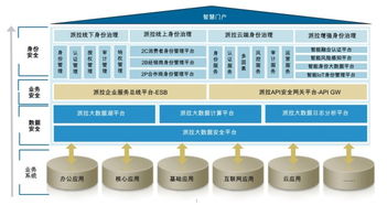 AI賦能，安全聚變 派拉軟件新一代安全產品矩陣正式發布