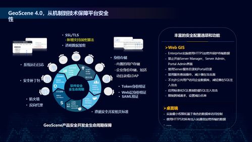 構建GIS網絡安全體系，賦能自然資源數字化治理能力提升