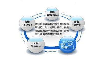 供應鏈管理服務中的三種常見模式解析
